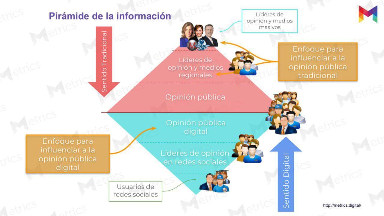 Metrics - Ciberseguridad, Elecciones 2018