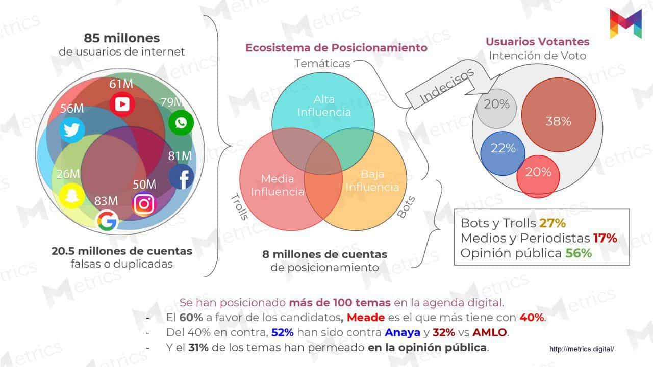 Metrics - Ciberseguridad, Elecciones 2018