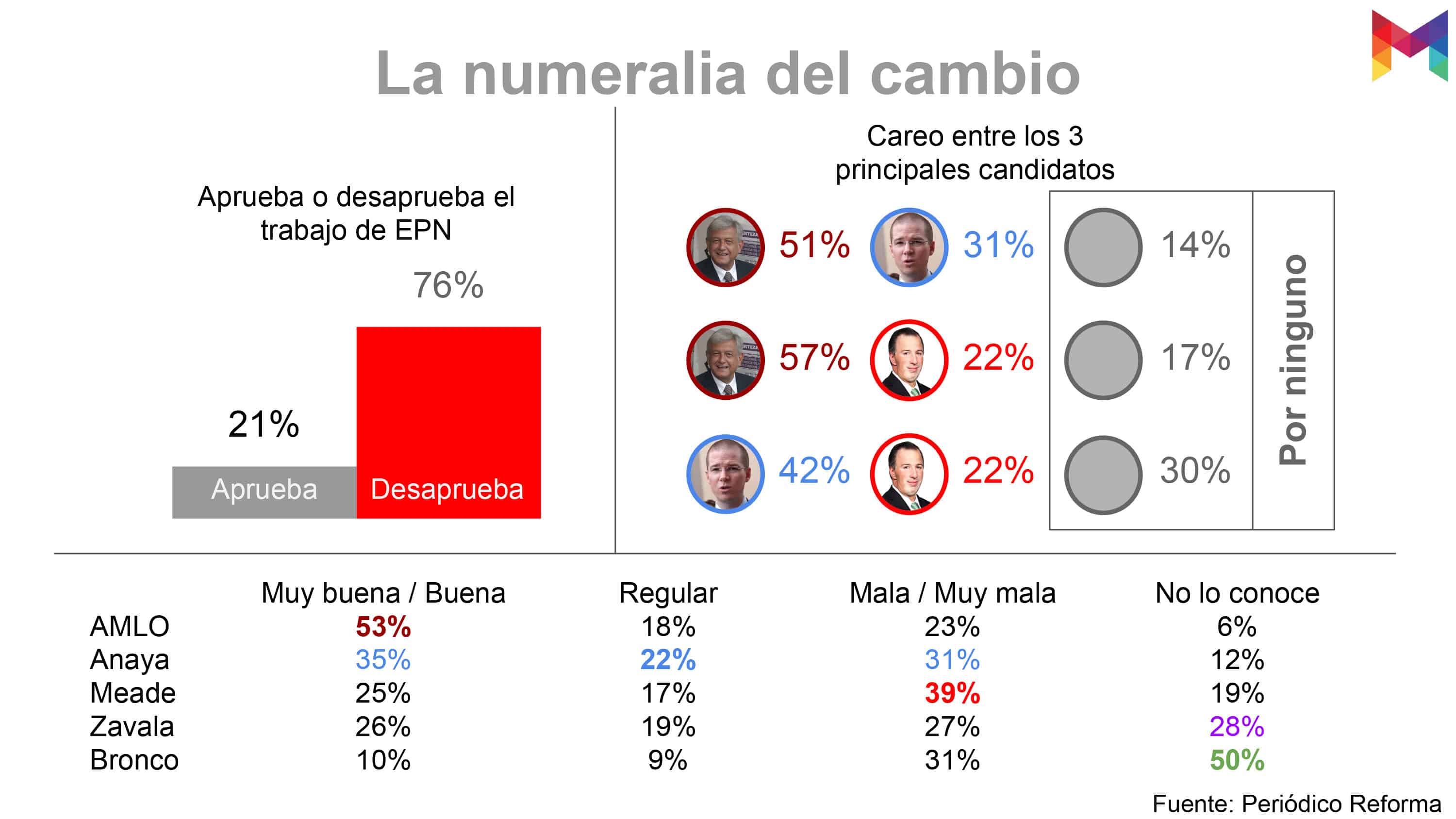 Metrics - Elecciones 2018