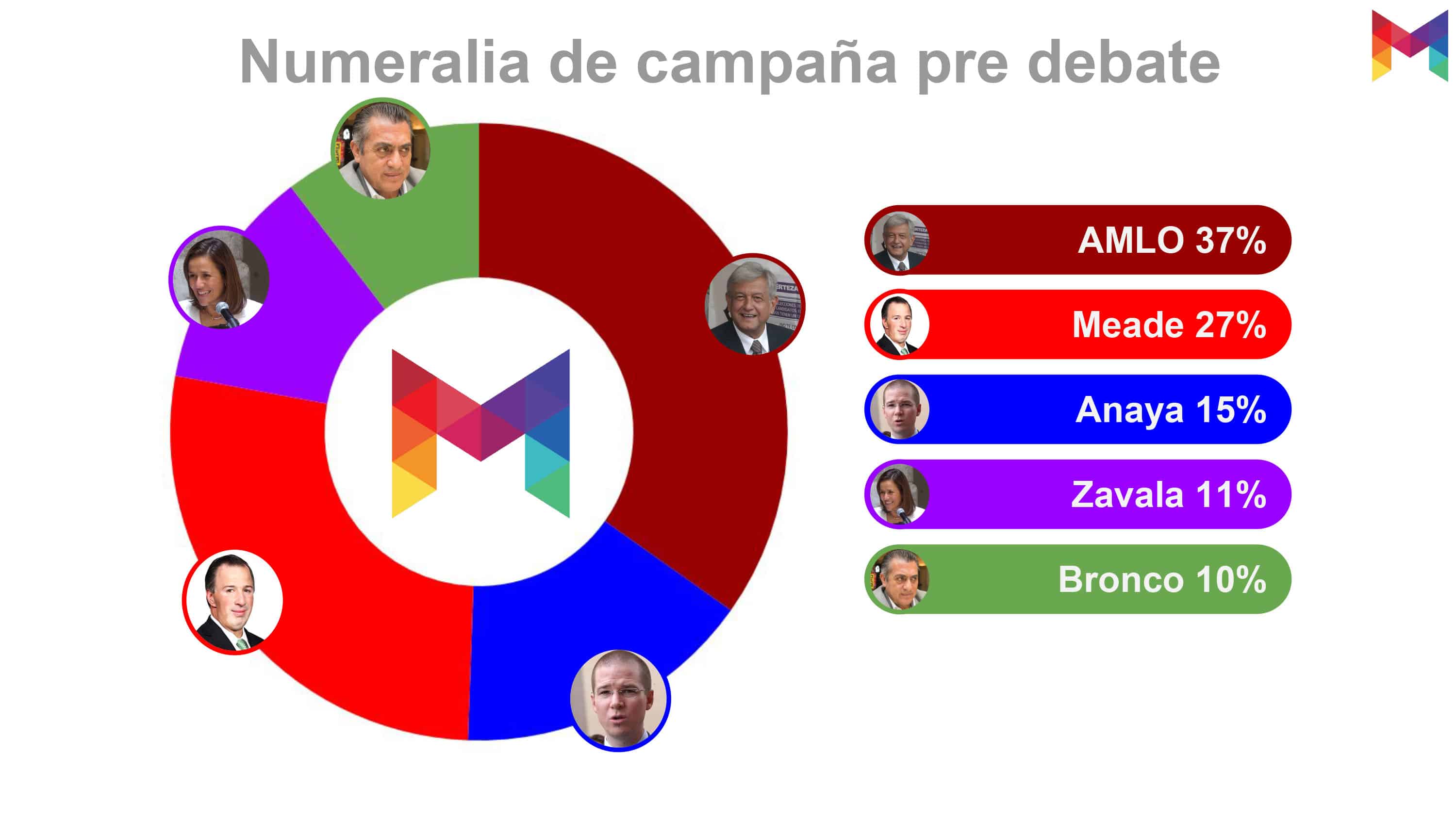 Metrics - Elecciones 2018