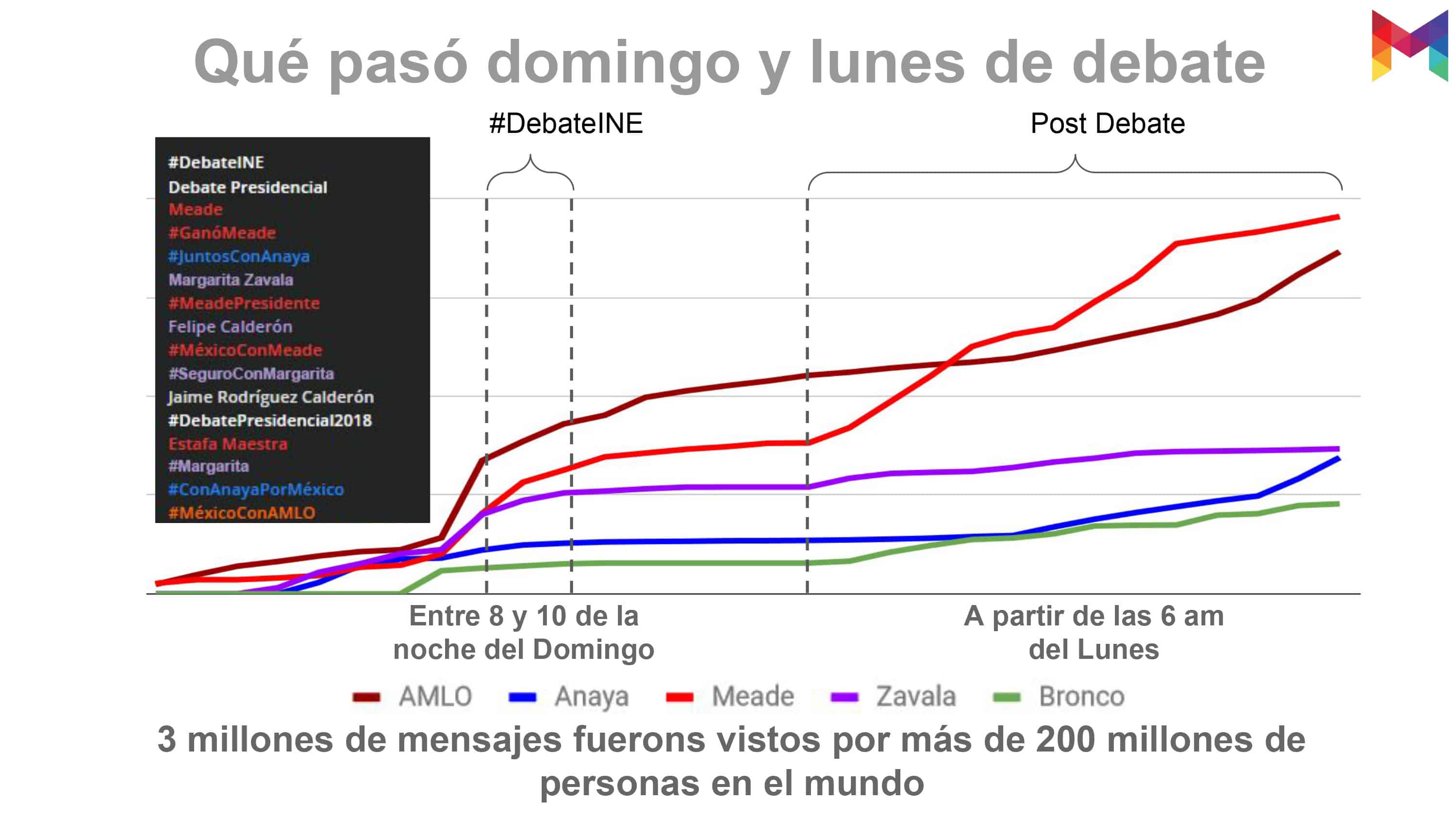 Metrics - Elecciones 2018