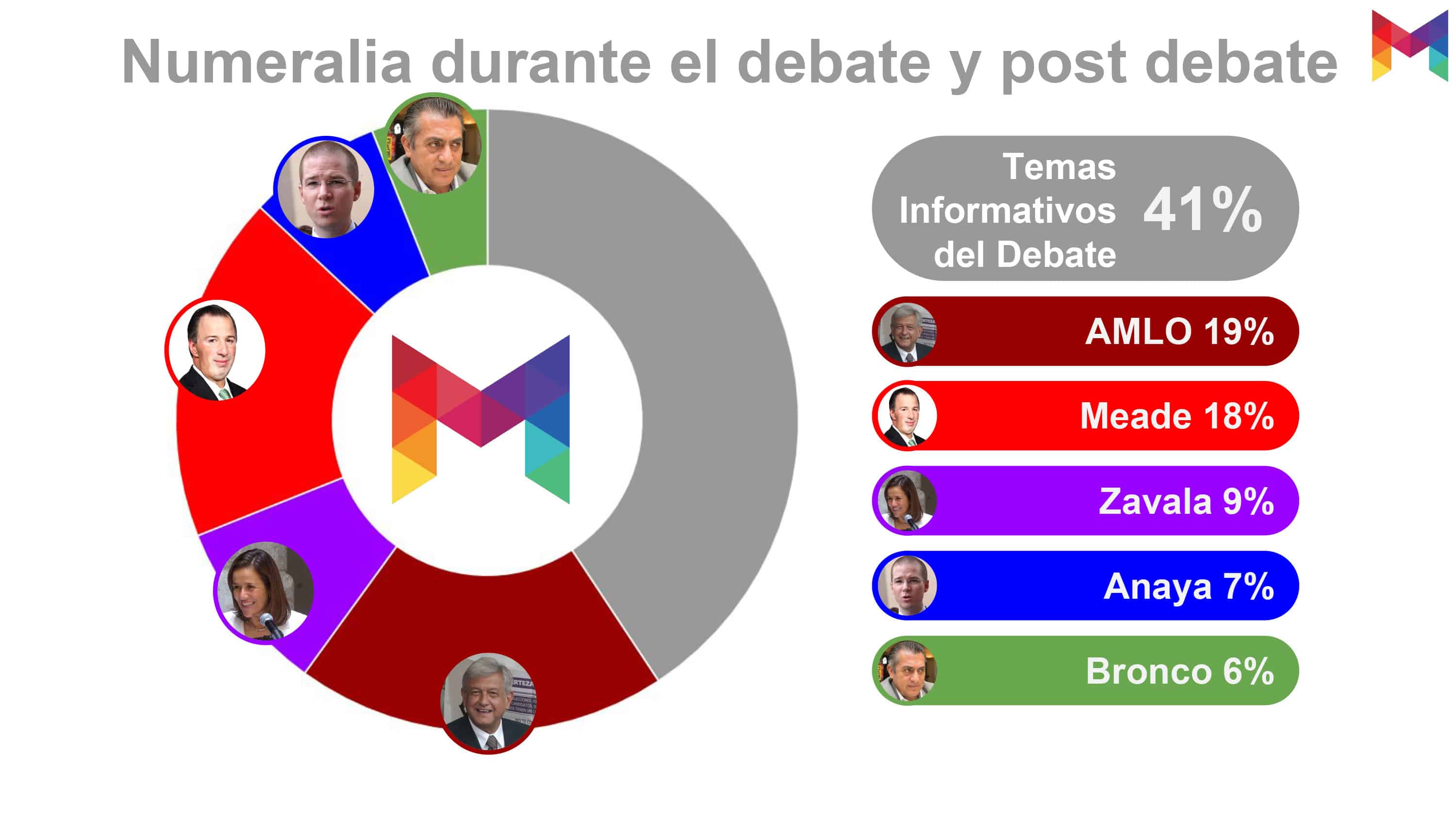 Metrics - Elecciones 2018