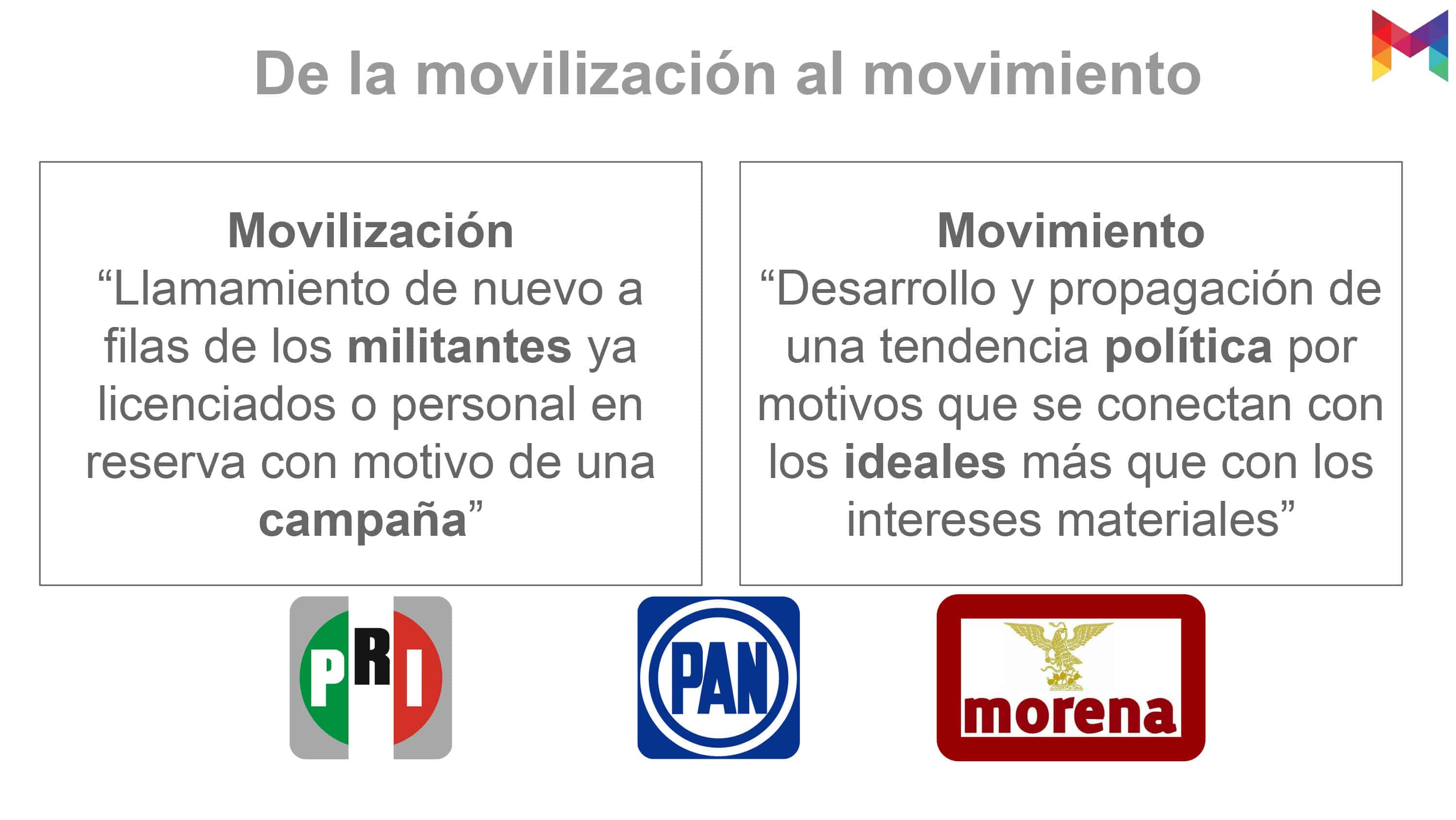 Metrics - Elecciones 2018