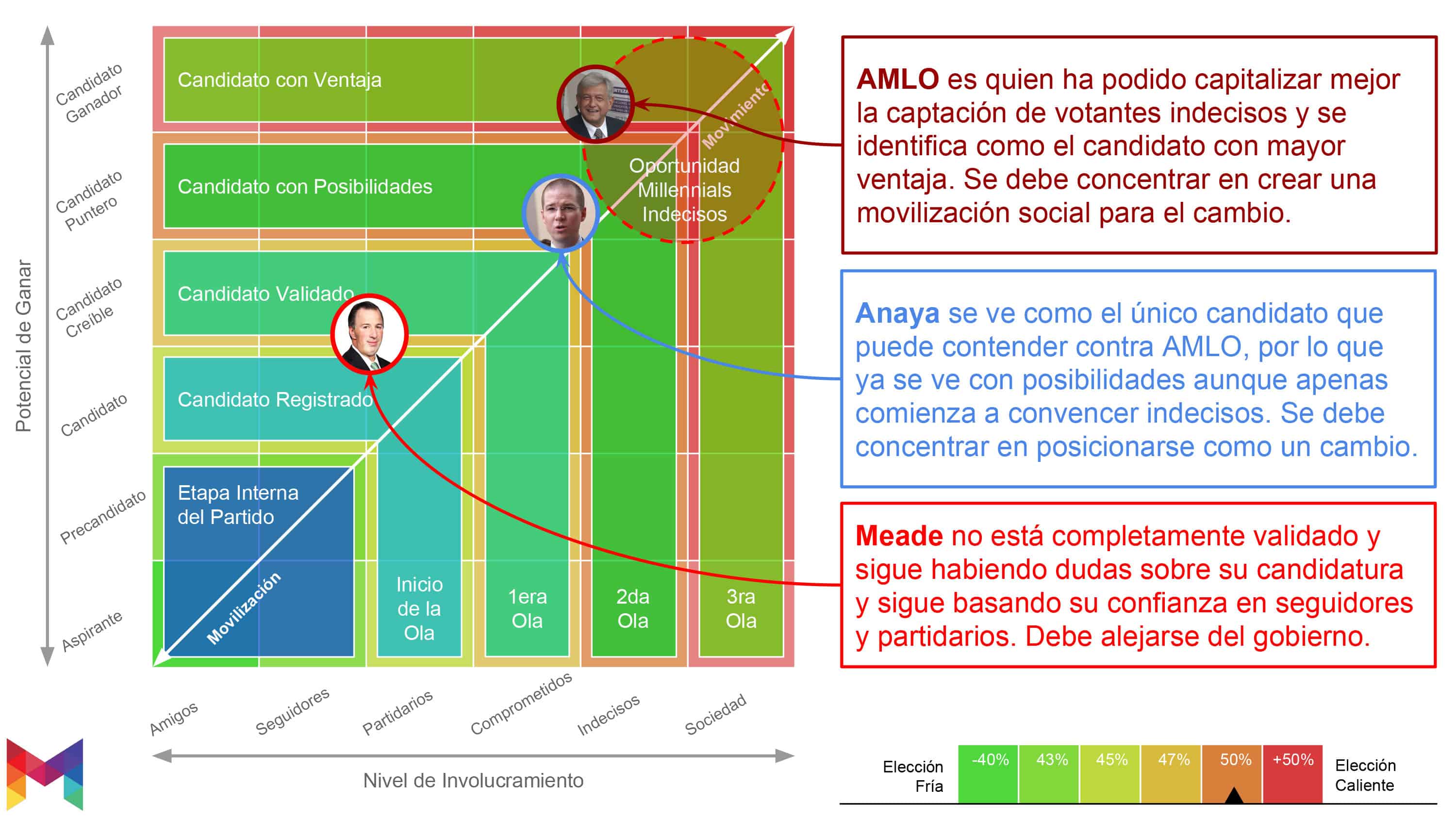 Metrics - Elecciones 2018