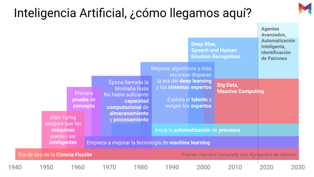 estudio-madurez-inteligencia-artificial-mexico-02@metricser