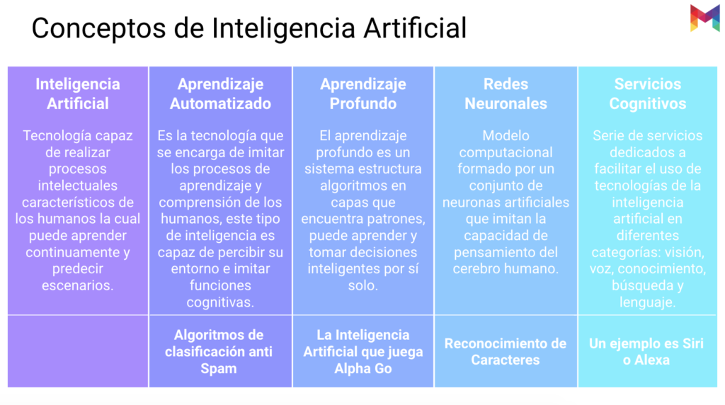 estudio-madurez-inteligencia-artificial-mexico-03@metricser