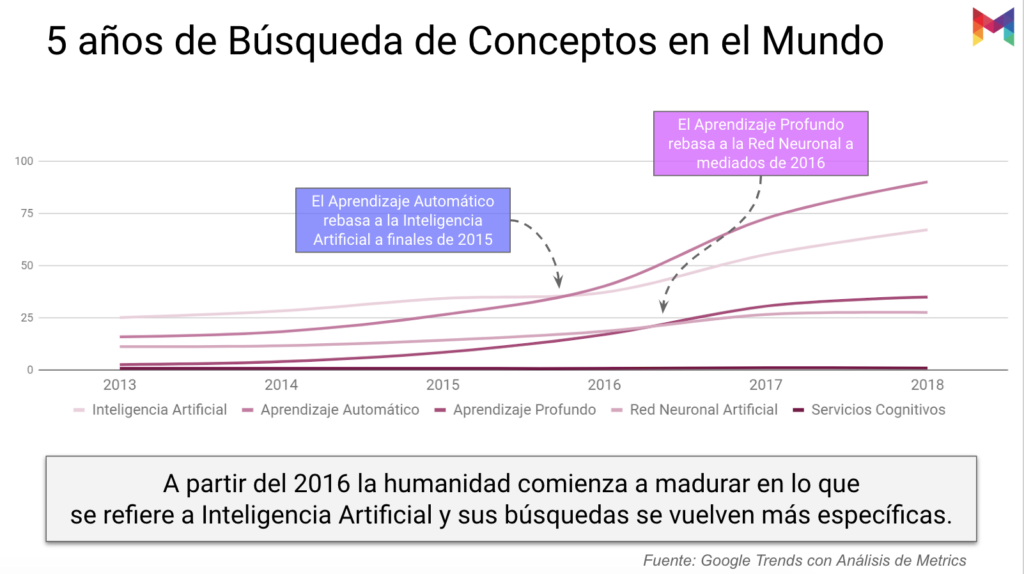 estudio-madurez-inteligencia-artificial-mexico-06@metricser