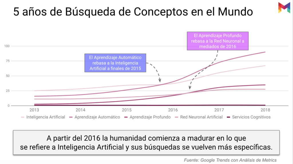 estudio-madurez-inteligencia-artificial-mexico-04@metricser