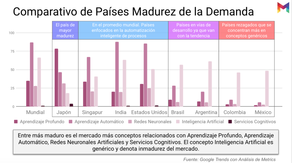 estudio-madurez-inteligencia-artificial-mexico-07@metricser