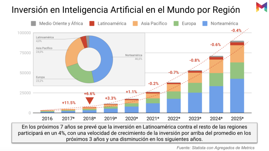 estudio-madurez-inteligencia-artificial-mexico-08@metricser