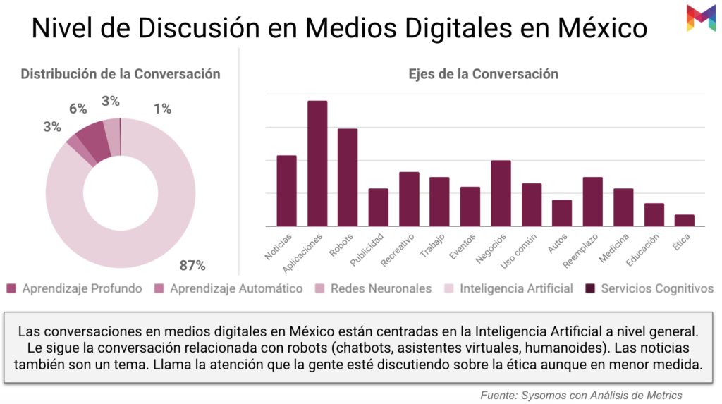 estudio-madurez-inteligencia-artificial-mexico-10@metricser