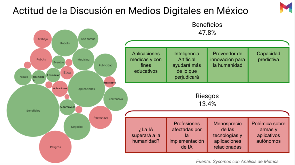 estudio-madurez-inteligencia-artificial-mexico-11@metricser