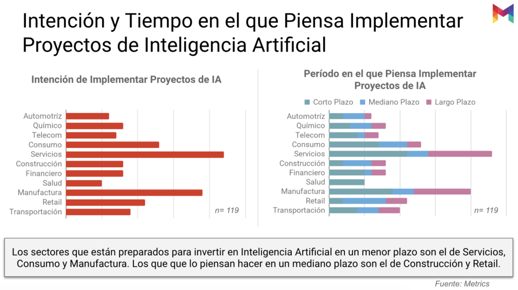 estudio-madurez-inteligencia-artificial-mexico-12@metricser