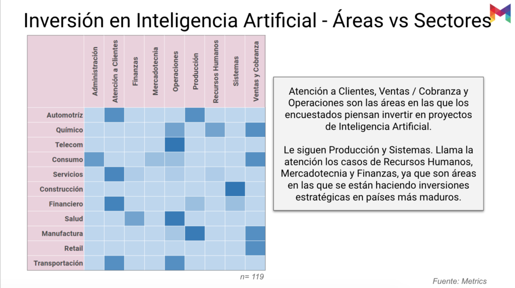 estudio-madurez-inteligencia-artificial-mexico-13@metricser