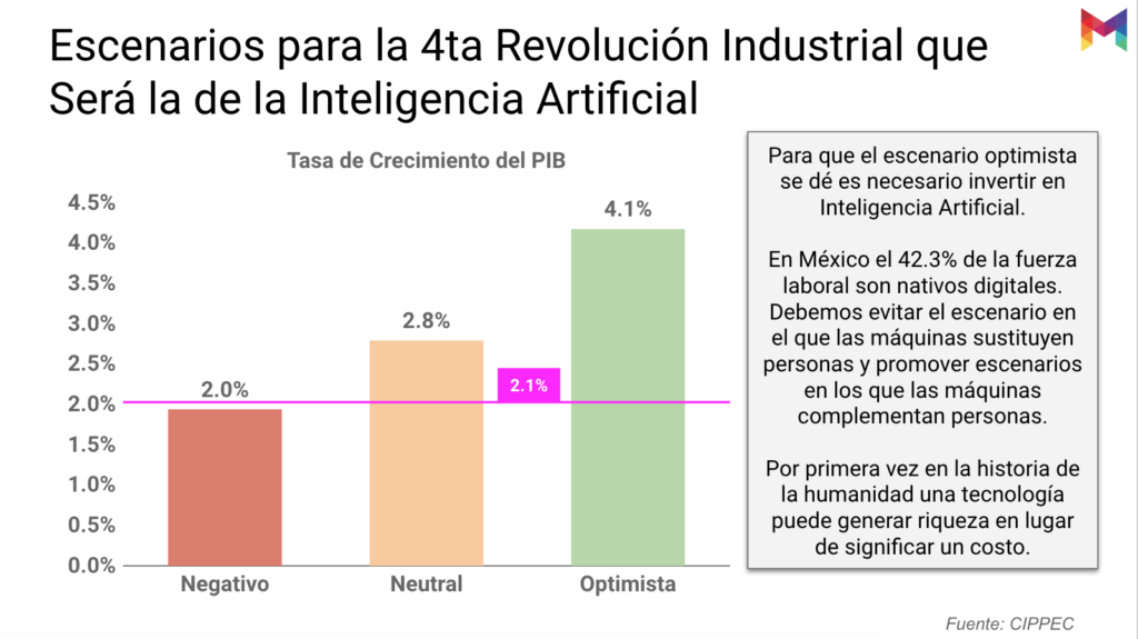 estudio-madurez-inteligencia-artificial-mexico-16@metricser