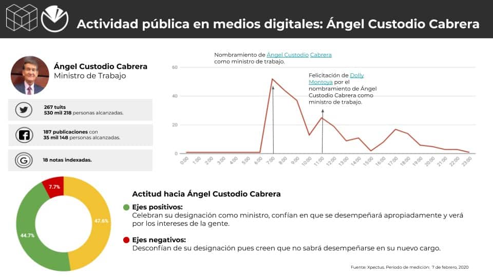 Metrics - Colombia, Conversación digital, Gabinete