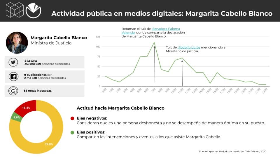 Metrics - Colombia, Conversación digital, Gabinete