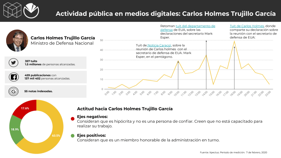 Metrics - Colombia, Conversación digital, Gabinete