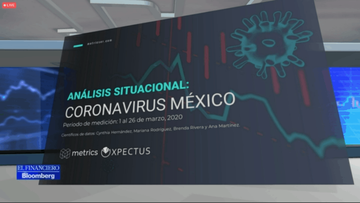 Metrics - Coronavirus, Covid-19, México