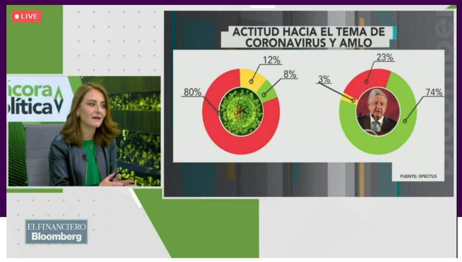 Metrics - Coronavirus, Covid-19, impacto y medios