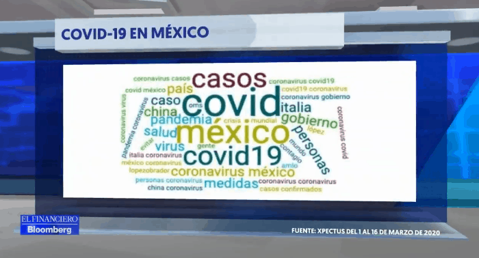 Metrics - Covid-19, Marzo, México