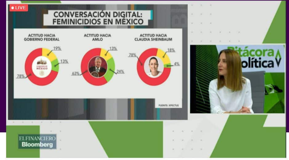 Metrics - #IngridEscamilla, #JusticaParaFatima, Feminicidios