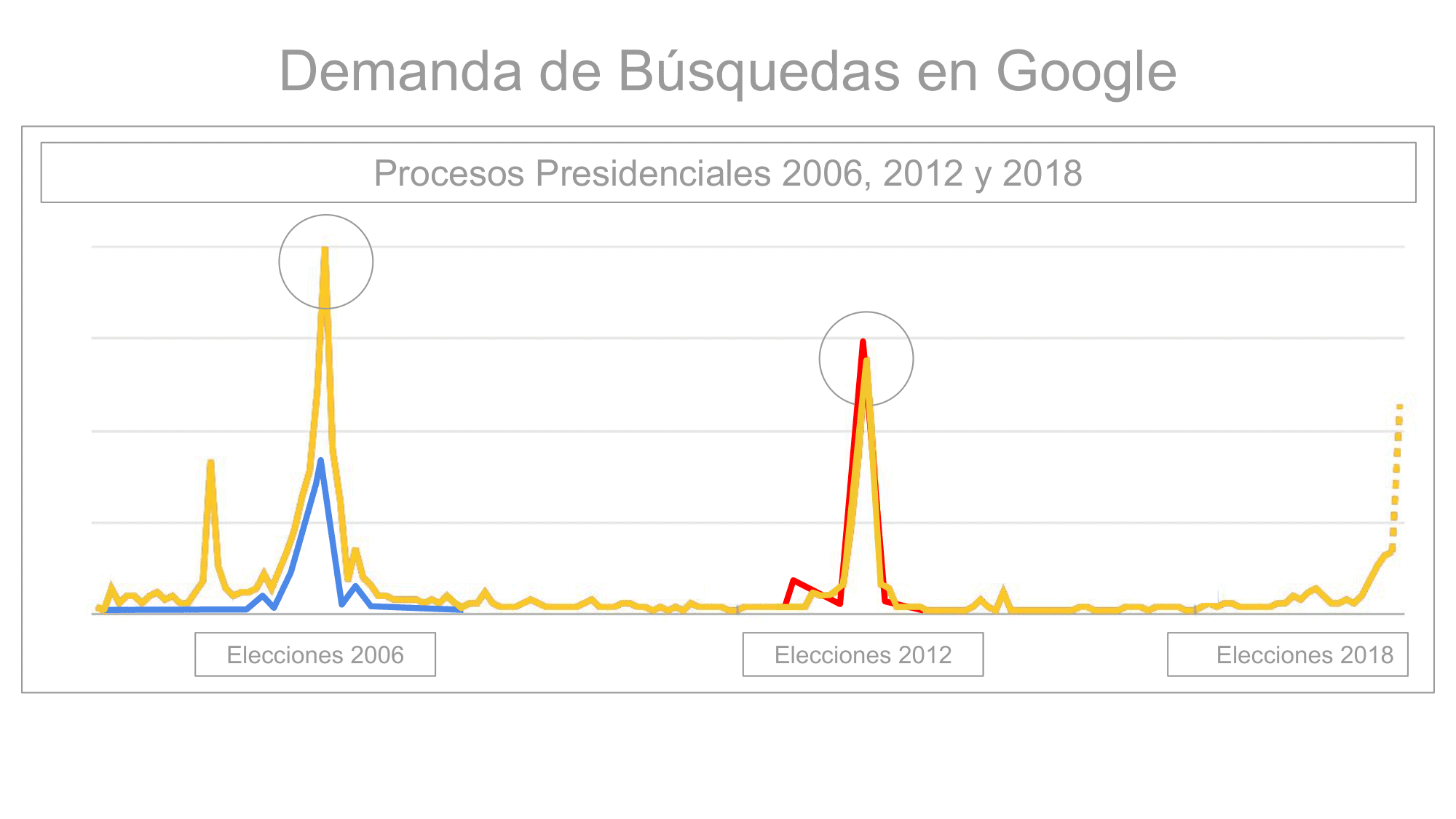 Metrics - Candidatos, Elecciones 2018, México