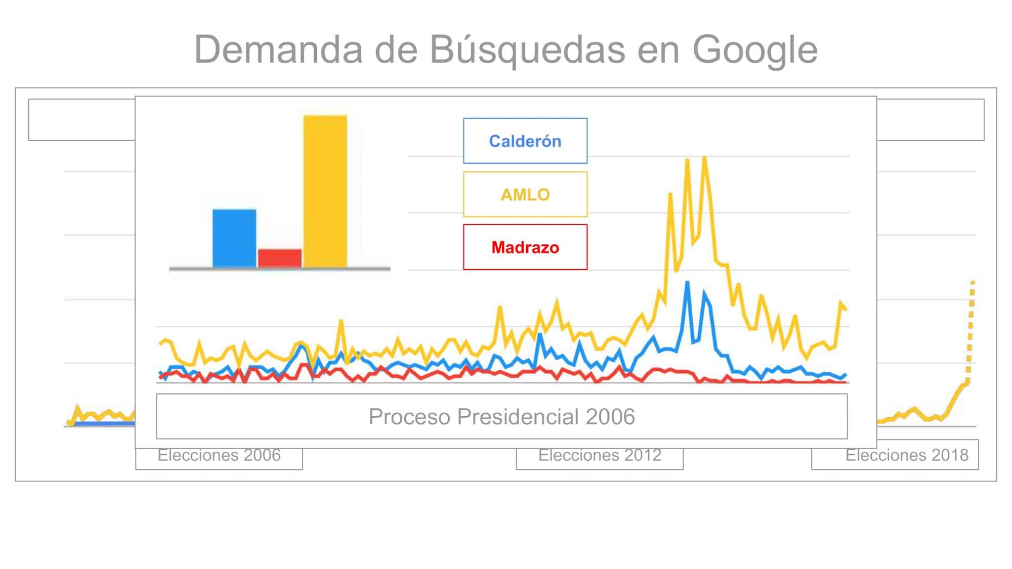 Metrics - Candidatos, Elecciones 2018, México