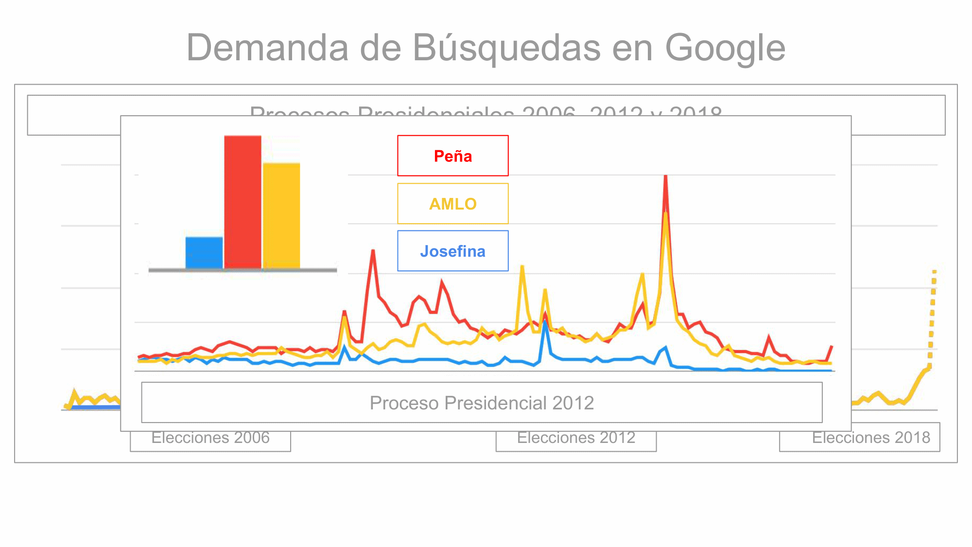 Metrics - Candidatos, Elecciones 2018, México