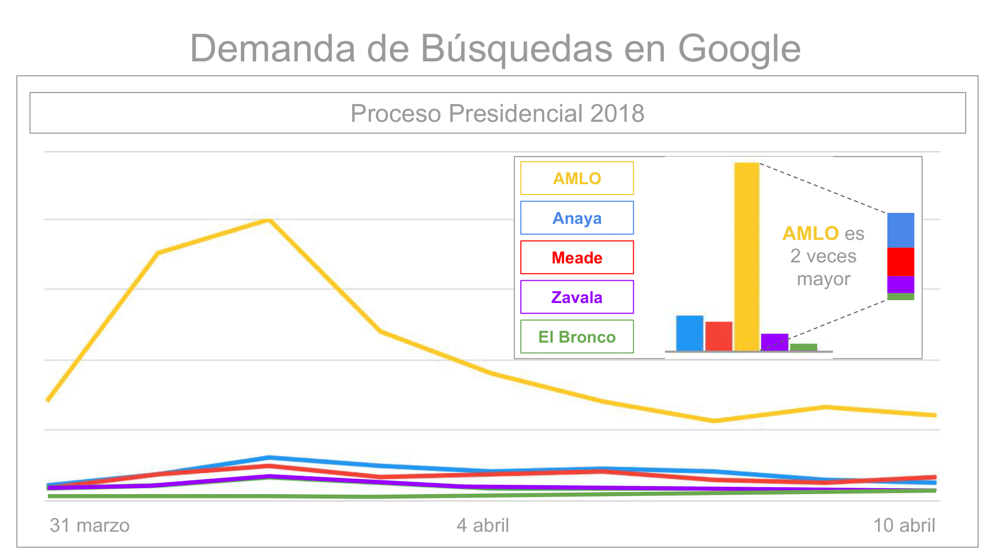 Metrics - Candidatos, Elecciones 2018, México