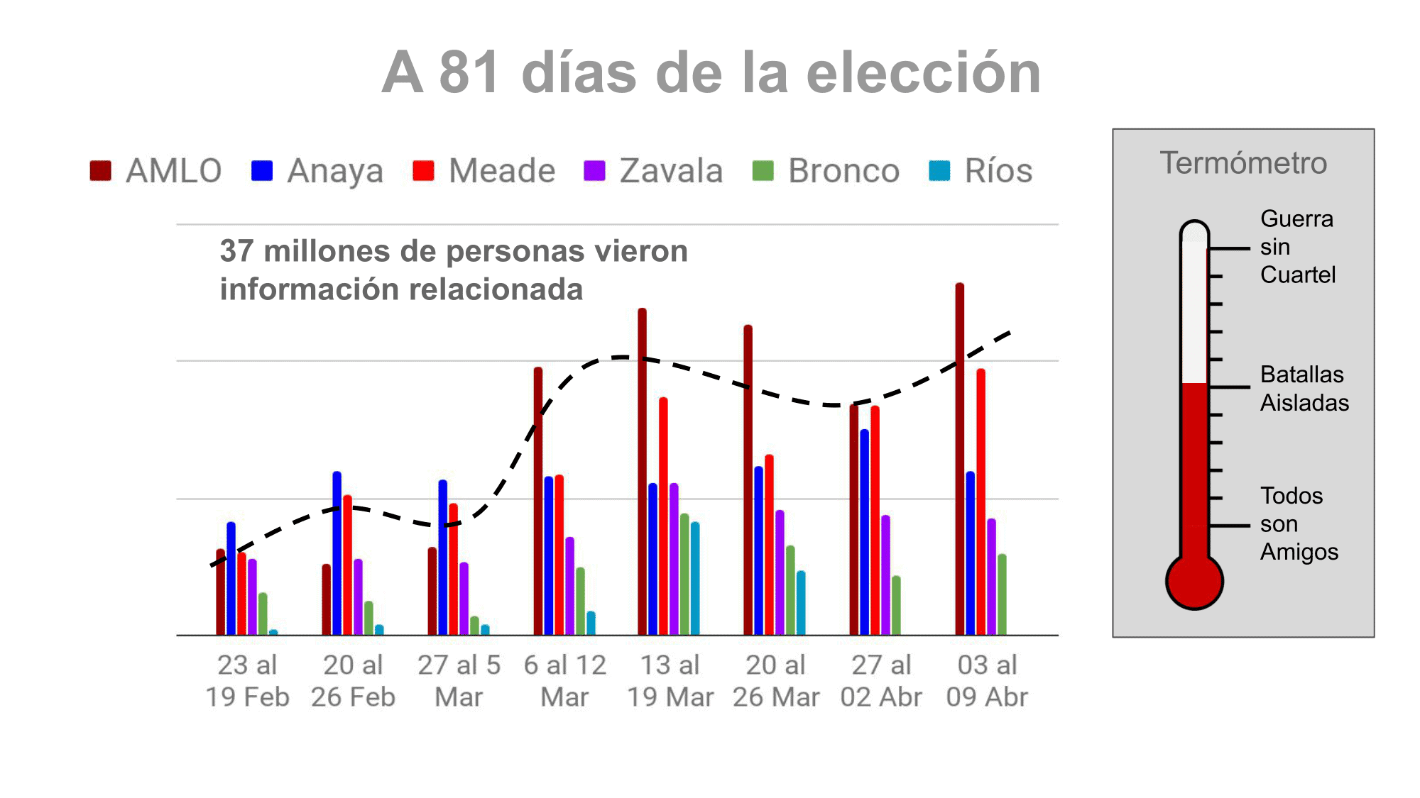 Metrics - Candidatos, Elecciones 2018, México