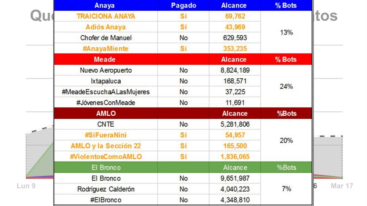 Metrics - Candidatos, Elecciones 2018, México