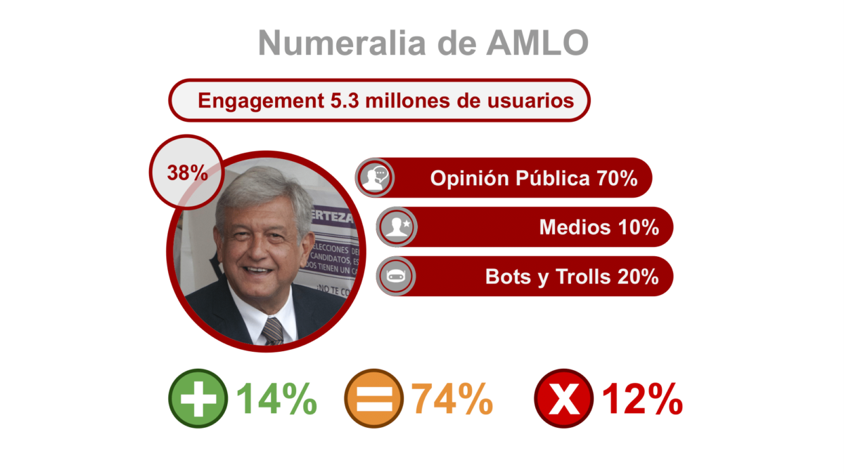 Metrics - Candidatos, Elecciones 2018, México