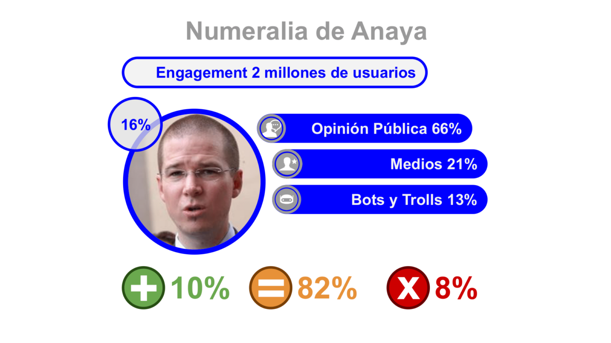 Metrics - Candidatos, Elecciones 2018, México