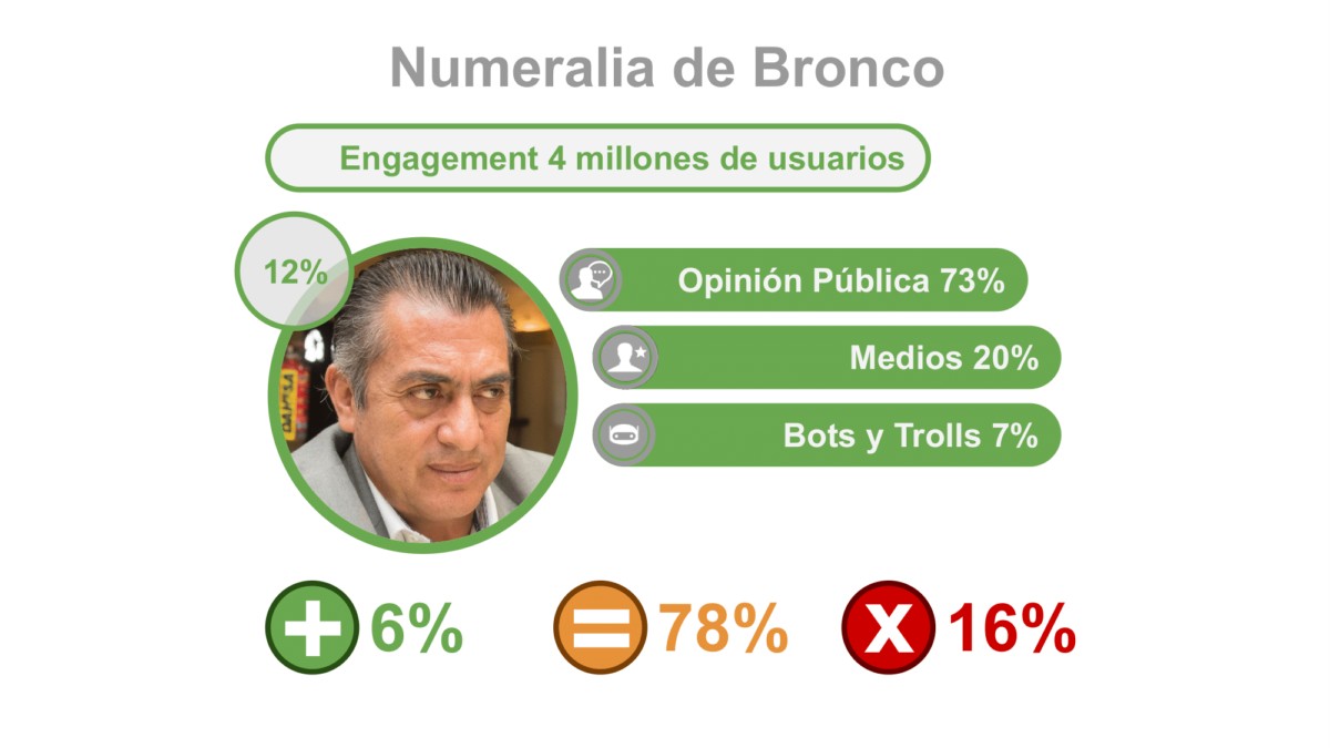 Metrics - Candidatos, Elecciones 2018, México