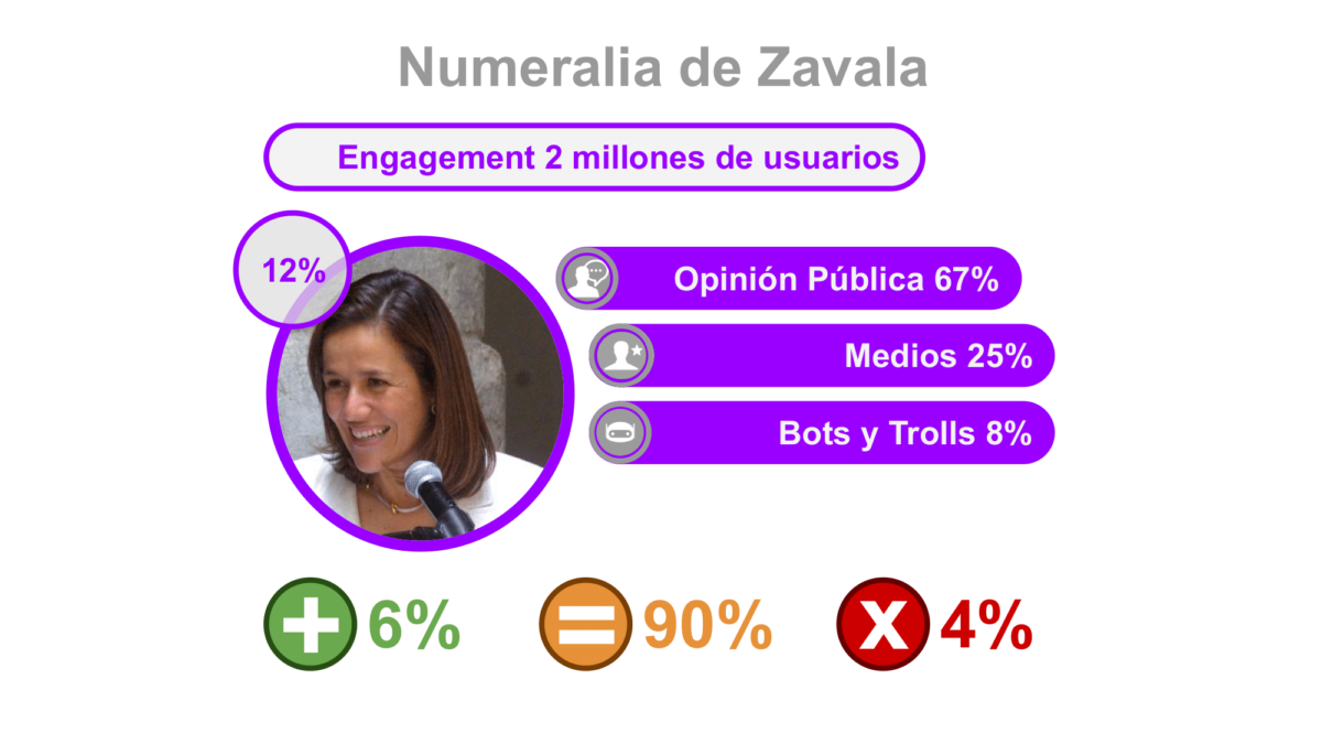 Metrics - Candidatos, Elecciones 2018, México