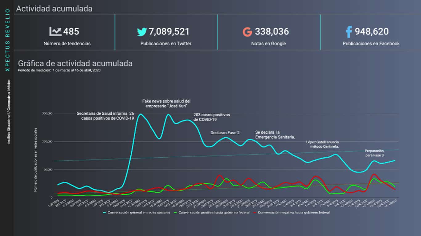 Metrics - Análisis situacional