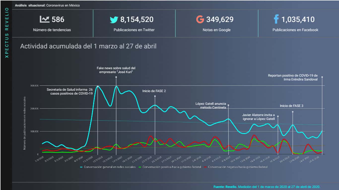 Metrics - Análisis situacional, Coronavirus, Covid-19, México