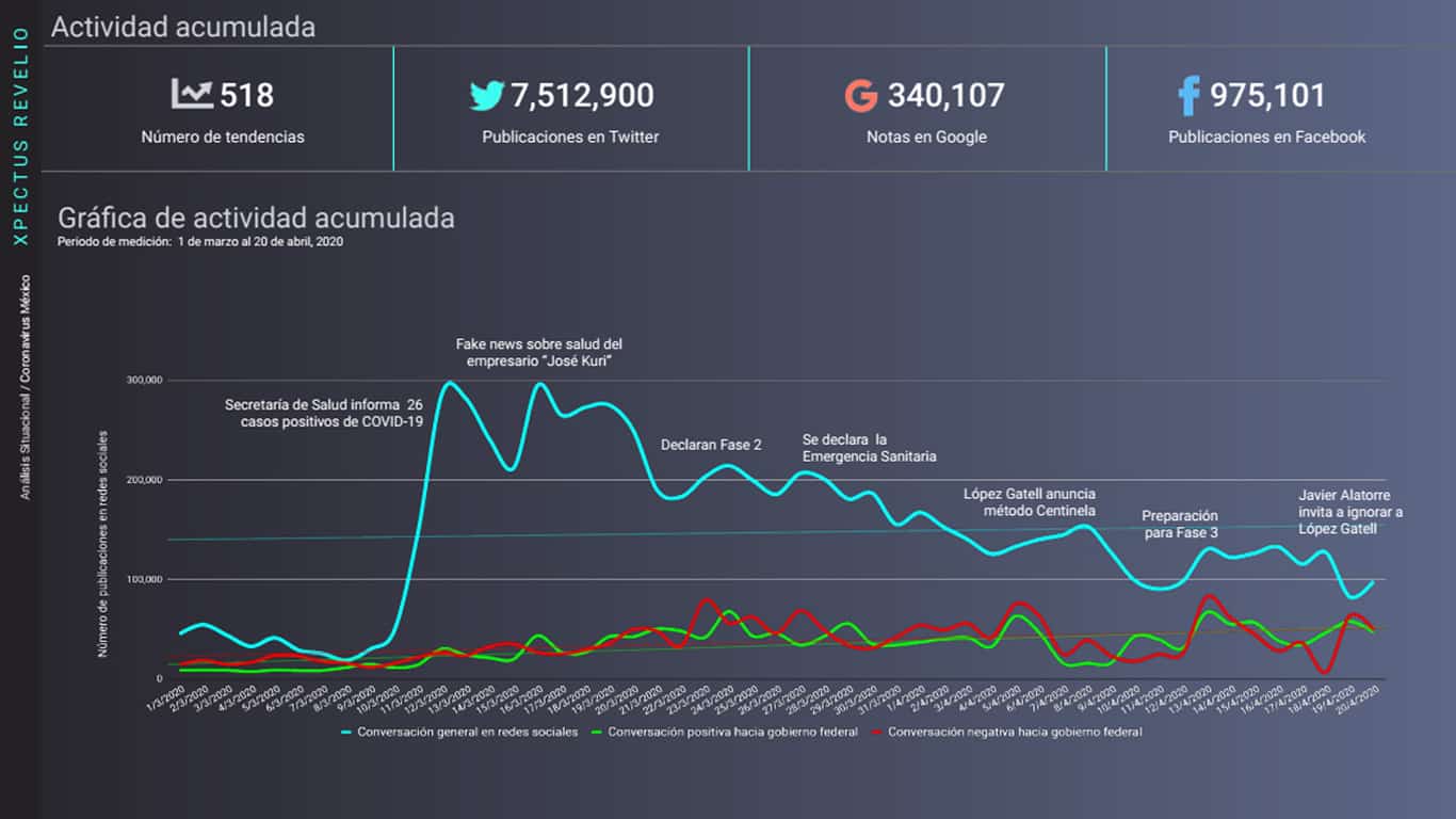 Metrics - Análisis situacional, Coronavirus, Covid-19, México