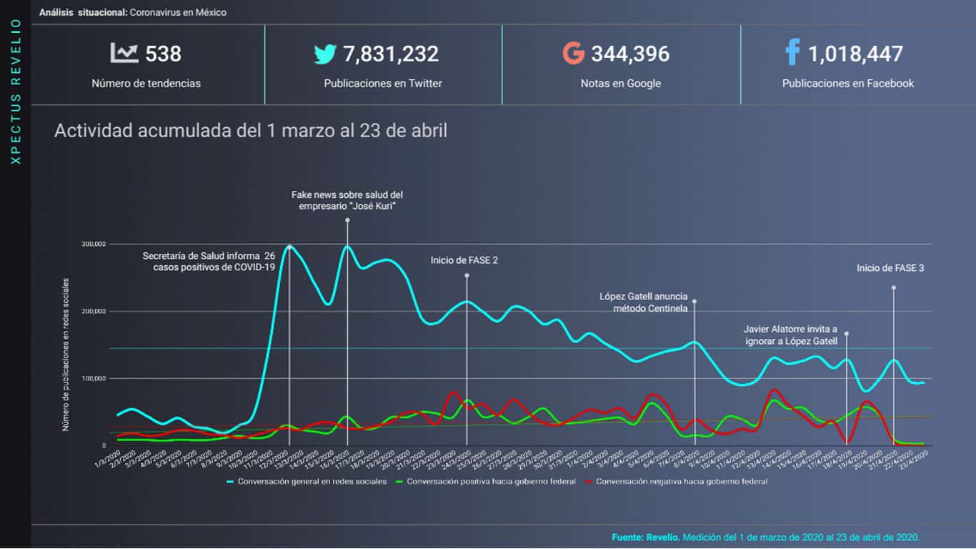 Metrics - Análisis situacional, Coronavirus, Covid-19, México