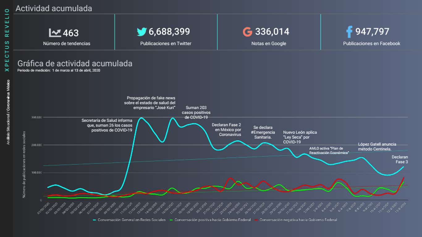 Metrics - Análisis situacional