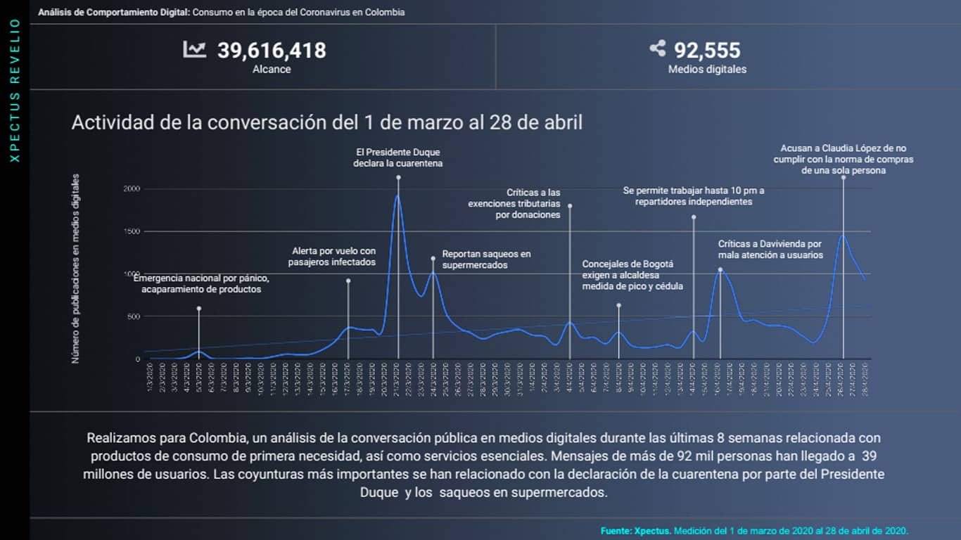 Metrics - Análisis de comportamiento