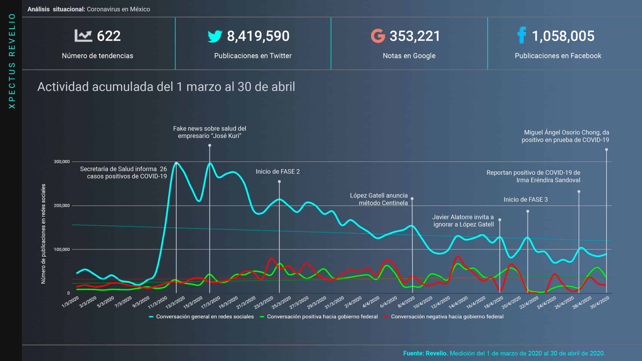 Metrics - Análisis situacional, Coronavirus, Covid-19, México