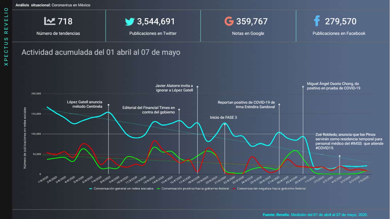 Metrics - Análisis situacional, Coronavirus, Covid-19, México