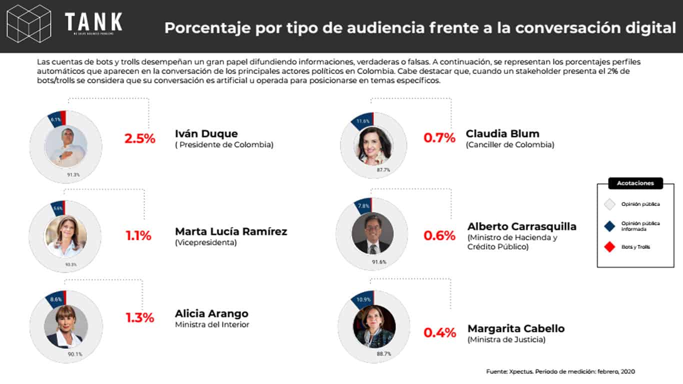 Metrics - Colombia, Gabinete, Inteligencia de negocios, Ministros, Presidente