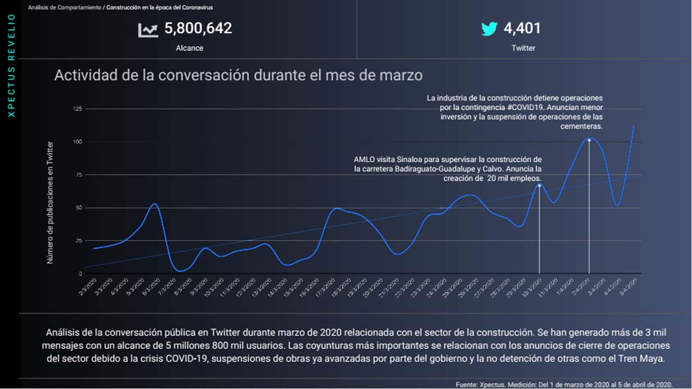 Metrics - Análisis de comportamiento