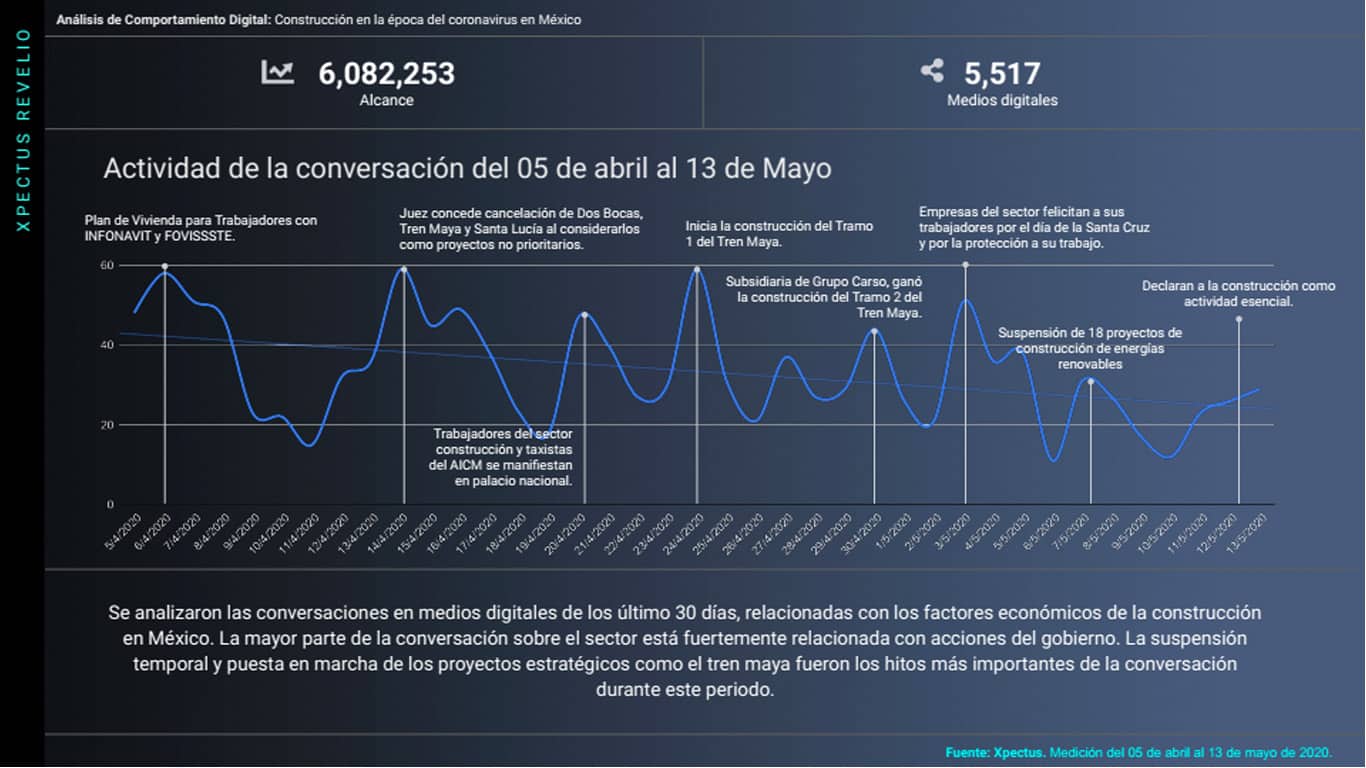 analisis-comportamiento-coronavirus-en-mexico-construccion-13-de-mayo-2020