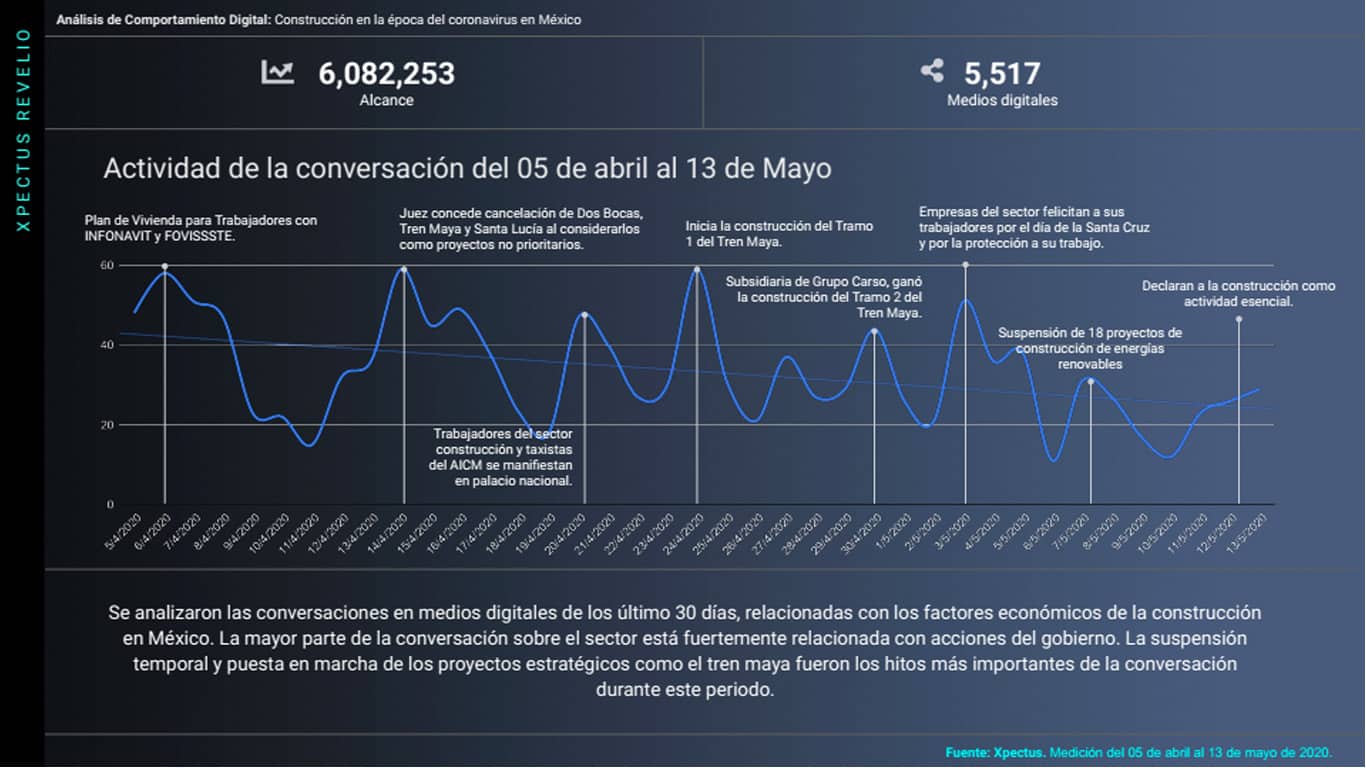 analisis-comportamiento-coronavirus-en-mexico-construccion-13-de-mayo-2020