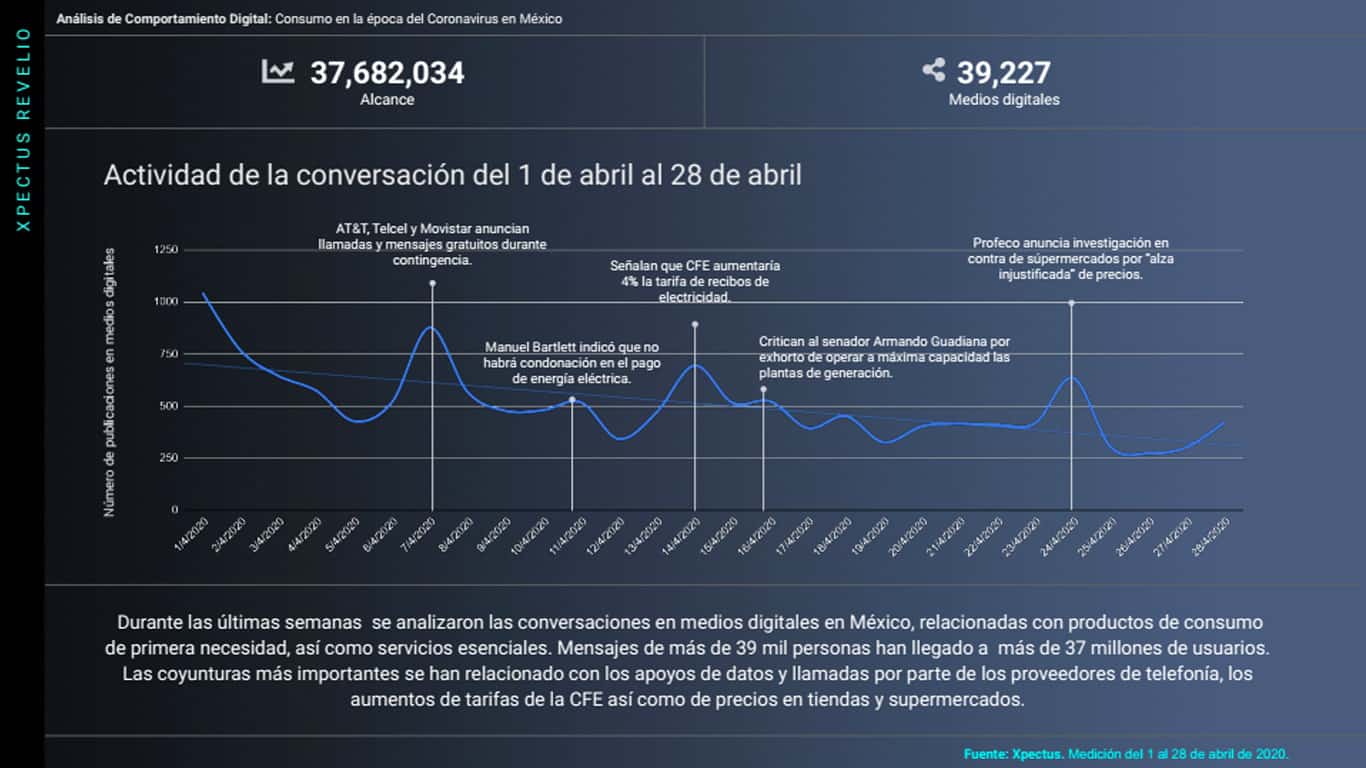 Metrics, Metricser, comportamiento digital, análisis de comportamiento, stakeholders, sector consumo, coronavirus, covid-19, pandemia,