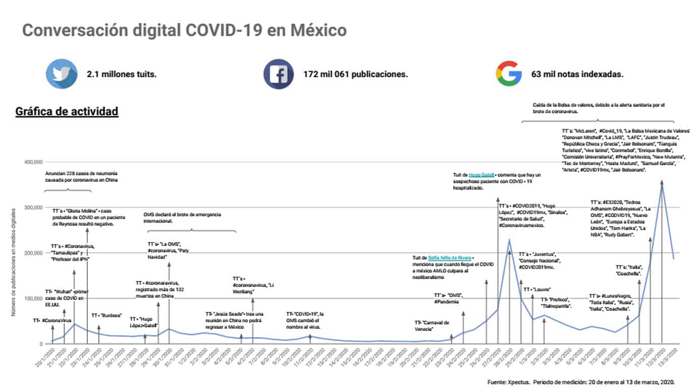 Metrics - Análisis situacional, Coronavirus, Covid-19, México